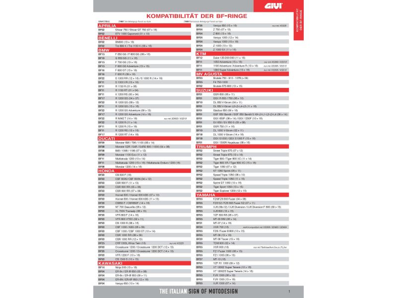 GIVI Easy Lock tank ring / tank adapter BF08 Ducati / MV Agusta / Cagiva