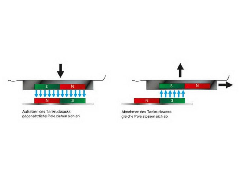 Hepco & Becker Lock-It tank ring M mounting for BMW